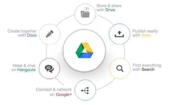 Google Drive