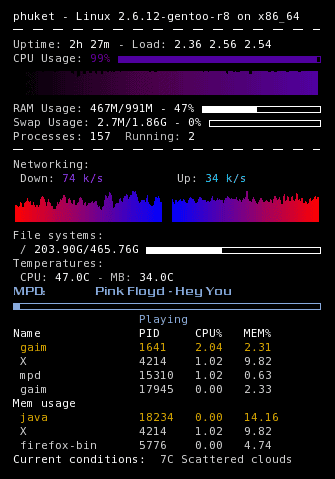 best linux system monitor remote