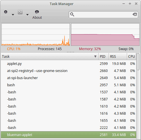 Gestionnaire De Tâches Xfce