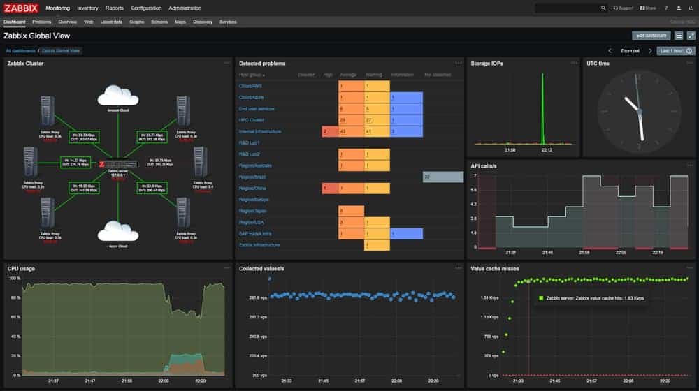 zabbix-an-open-source-server-and-network-monitoring-solution-for-linux