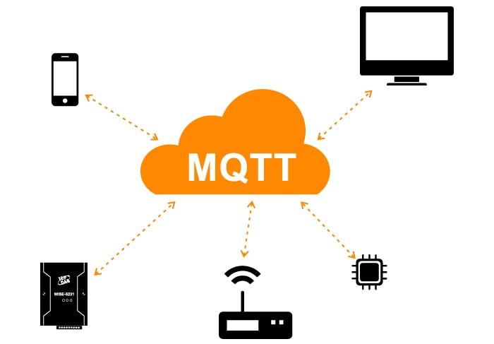 MQTT iot software
