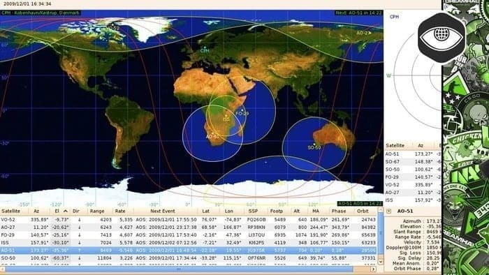 Gpredict