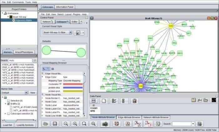 geworkbench bioinformatics tool