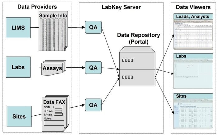 labkey_server