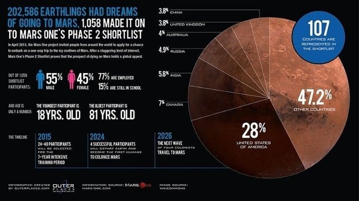 mars_simulation astronomy software