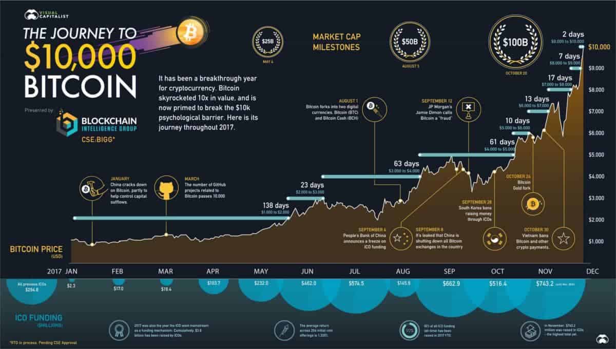 Best Cryptocurrency To Invest In: 20 Top Cryptocurrency ...