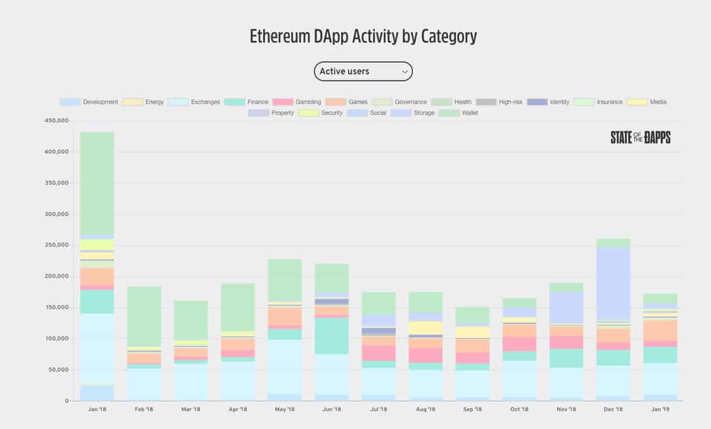 Ethereum best cryptocurrency