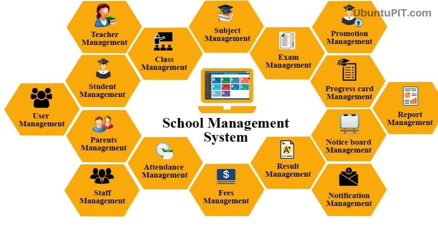 projects for education system