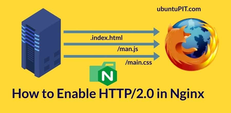 Enable HTTP/2.0 in Nginx