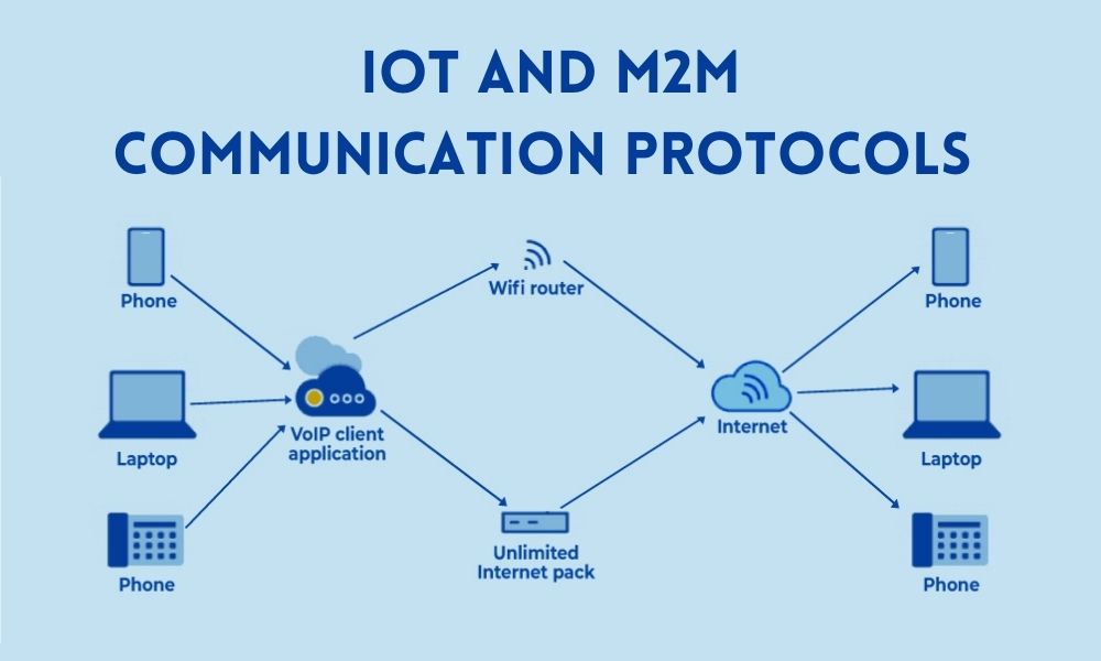 IOT AND M2M COMMUNICATION PROTOCOLS 