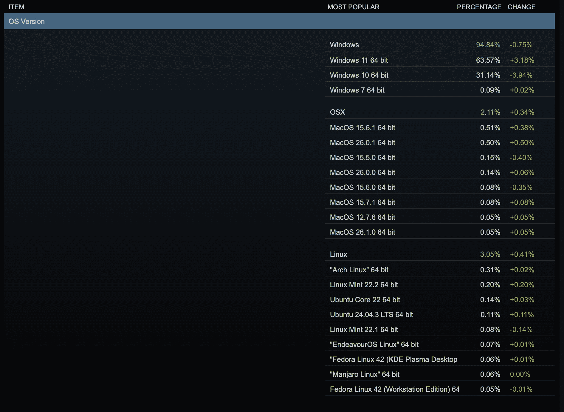 Linux_Gaming_October_2025_optimized